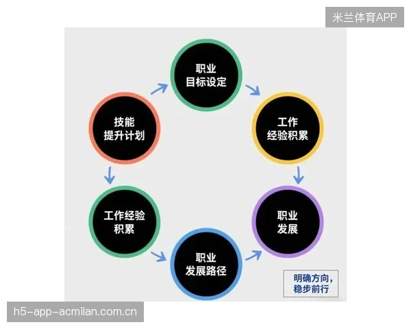 球员二次创业支持体系助力退役后社会融合——开启新篇章的职业转型之路
